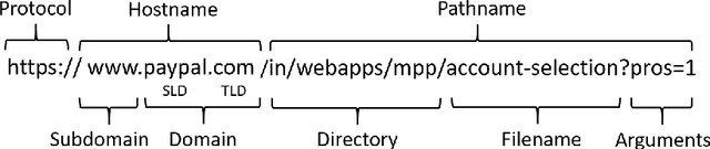 Figure 1 for PhishMatch: A Layered Approach for Effective Detection of Phishing URLs