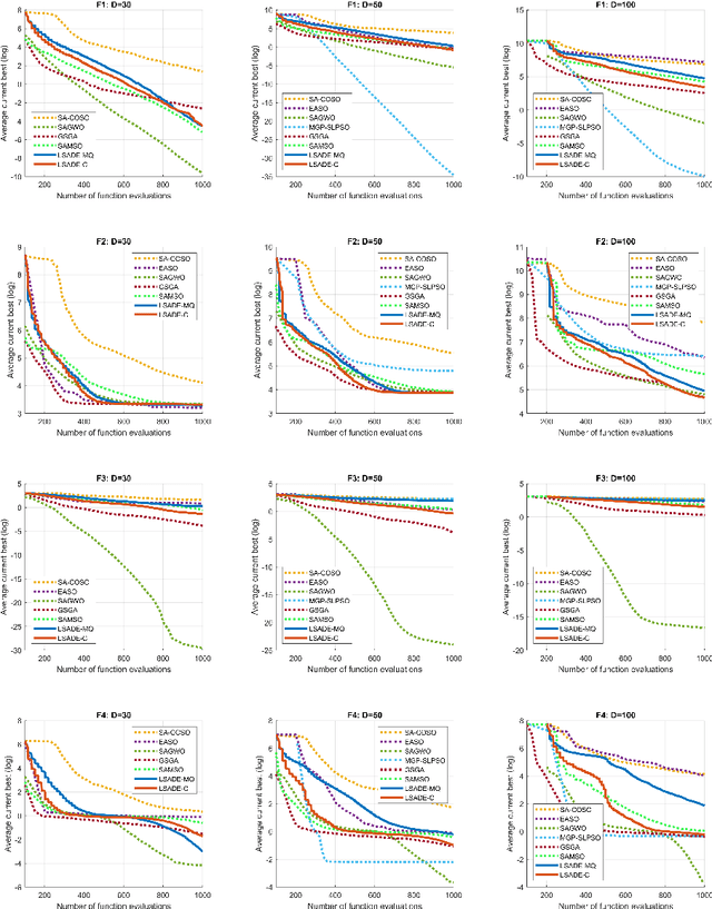 Figure 4 for Lipschitz-based Surrogate Model for High-dimensional Computationally Expensive Problems