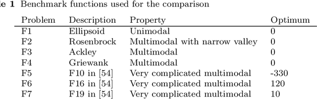 Figure 2 for Lipschitz-based Surrogate Model for High-dimensional Computationally Expensive Problems