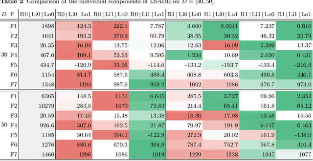 Figure 3 for Lipschitz-based Surrogate Model for High-dimensional Computationally Expensive Problems