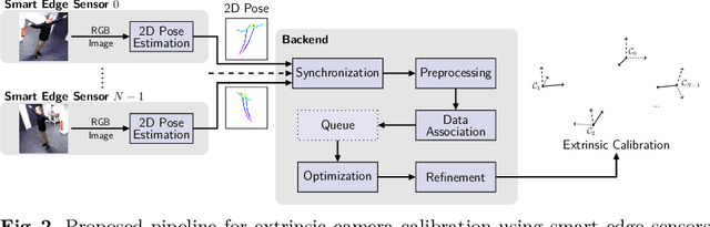 Figure 3 for Online Marker-free Extrinsic Camera Calibration using Person Keypoint Detections