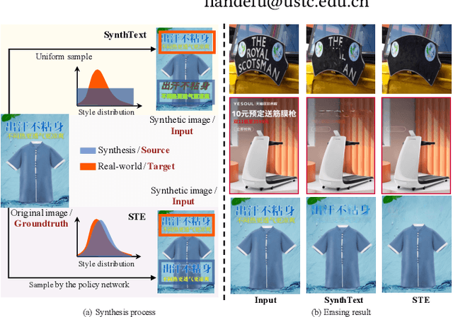 Figure 1 for Self-Supervised Text Erasing with Controllable Image Synthesis