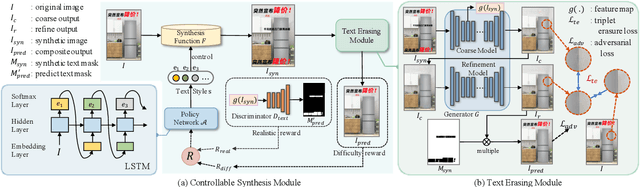 Figure 3 for Self-Supervised Text Erasing with Controllable Image Synthesis