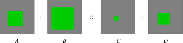 Figure 1 for Learning Representations that Support Extrapolation