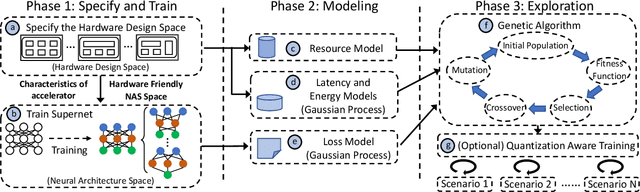 Figure 1 for Algorithm and Hardware Co-design for Reconfigurable CNN Accelerator