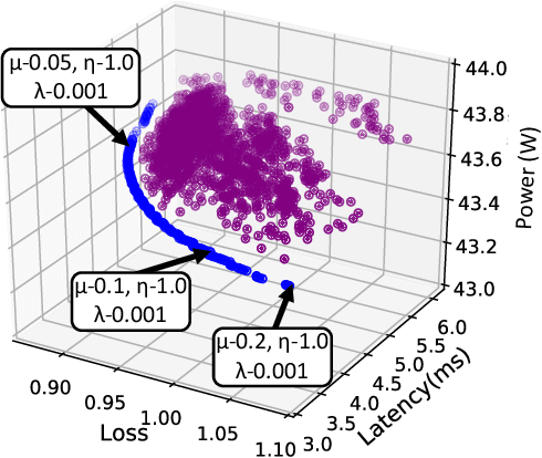 Figure 4 for Algorithm and Hardware Co-design for Reconfigurable CNN Accelerator