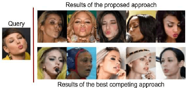 Figure 1 for A Compact Embedding for Facial Expression Similarity