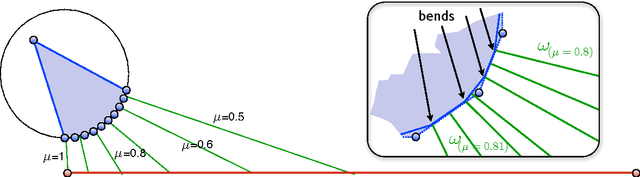 Figure 1 for An Exponential Lower Bound on the Complexity of Regularization Paths