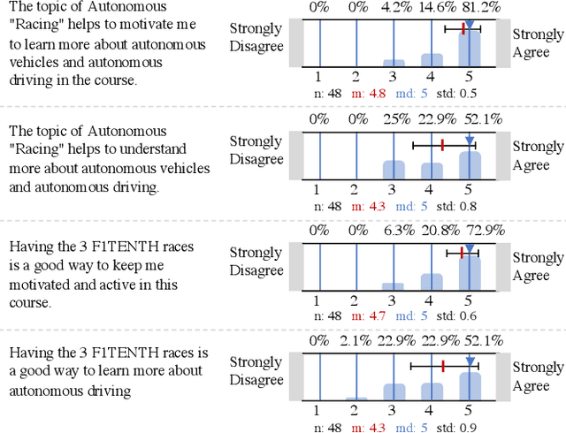 Figure 3 for Teaching Autonomous Systems Hands-On: Leveraging Modular Small-Scale Hardware in the Robotics Classroom