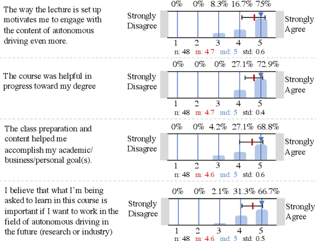 Figure 4 for Teaching Autonomous Systems Hands-On: Leveraging Modular Small-Scale Hardware in the Robotics Classroom