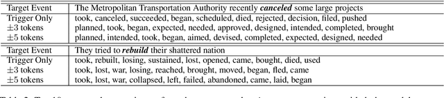 Figure 3 for Toward Diverse Precondition Generation