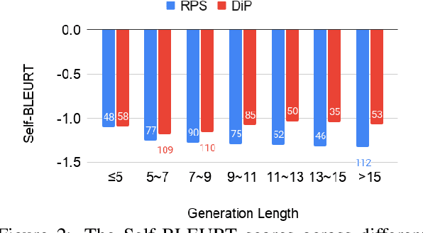 Figure 4 for Toward Diverse Precondition Generation