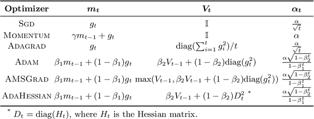 Figure 1 for Adaptive Optimizers with Sparse Group Lasso for Neural Networks in CTR Prediction