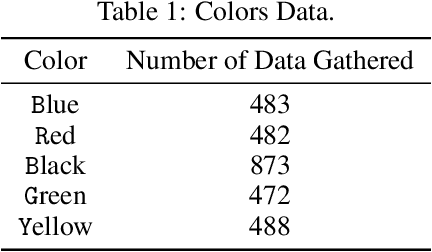 Figure 2 for Automatic Speech recognition for Speech Assessment of Preschool Children