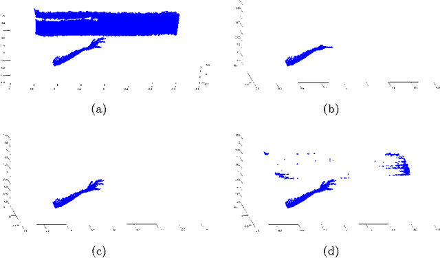 Figure 3 for 3-D Hand Pose Estimation from Kinect's Point Cloud Using Appearance Matching