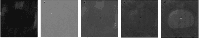 Figure 1 for Cross-Modal Image Fusion Theory Guided by Subjective Visual Attention