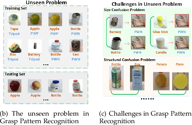 Figure 1 for DcnnGrasp: Towards Accurate Grasp Pattern Recognition with Adaptive Regularizer Learning
