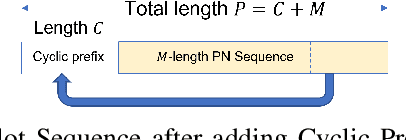 Figure 1 for Channel Estimation for Massive MIMO systems using Tensor Cores in GPU