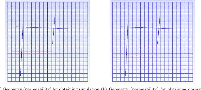 Figure 4 for Deep Multiscale Model Learning
