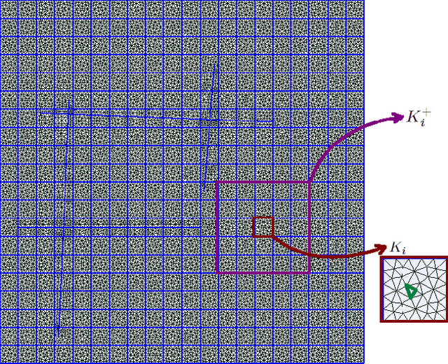 Figure 1 for Deep Multiscale Model Learning