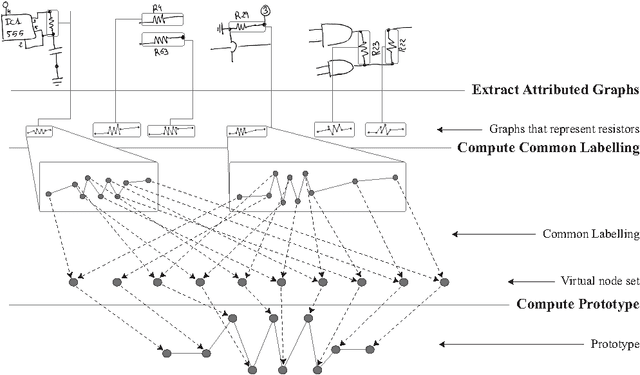 Figure 1 for On the Relation Between the Common Labelling and the Median Graph