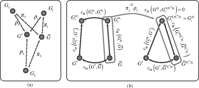 Figure 2 for On the Relation Between the Common Labelling and the Median Graph
