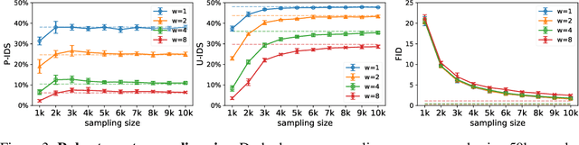 Figure 4 for Large Scale Image Completion via Co-Modulated Generative Adversarial Networks