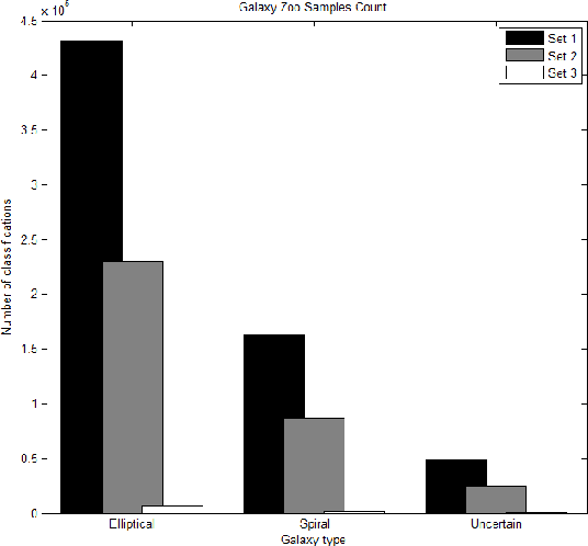 Figure 1 for Machine Learning for Galaxy Morphology Classification