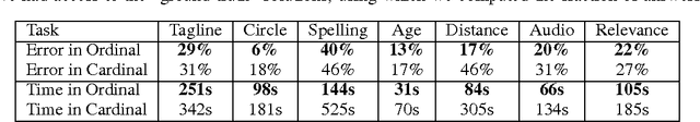 Figure 2 for When is it Better to Compare than to Score?