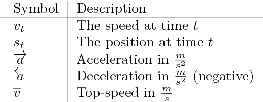 Figure 4 for RAWSim-O: A Simulation Framework for Robotic Mobile Fulfillment Systems