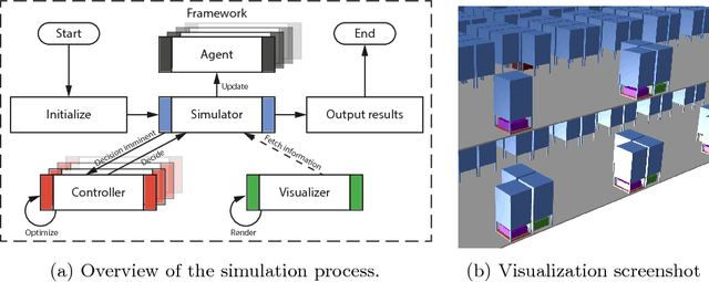 Figure 3 for RAWSim-O: A Simulation Framework for Robotic Mobile Fulfillment Systems