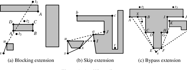 Figure 1 for Multi-Target Search in Euclidean Space with Ray Shooting