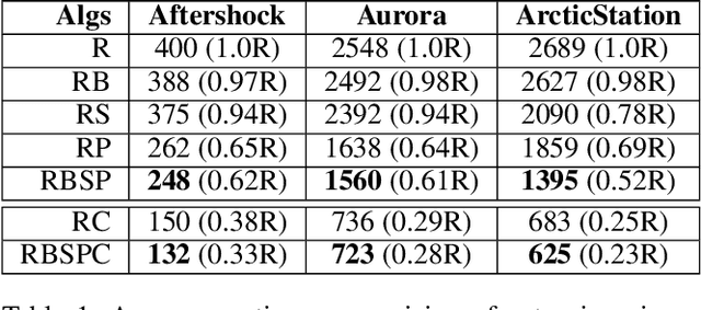 Figure 2 for Multi-Target Search in Euclidean Space with Ray Shooting