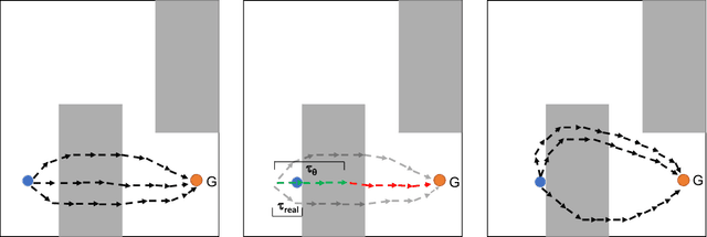 Figure 1 for Model Based Planning with Energy Based Models