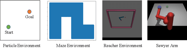 Figure 3 for Model Based Planning with Energy Based Models