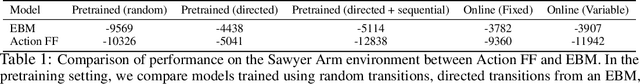 Figure 2 for Model Based Planning with Energy Based Models