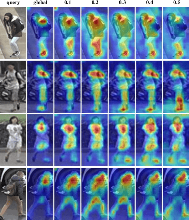 Figure 4 for Diversity-Achieving Slow-DropBlock Network for Person Re-Identification