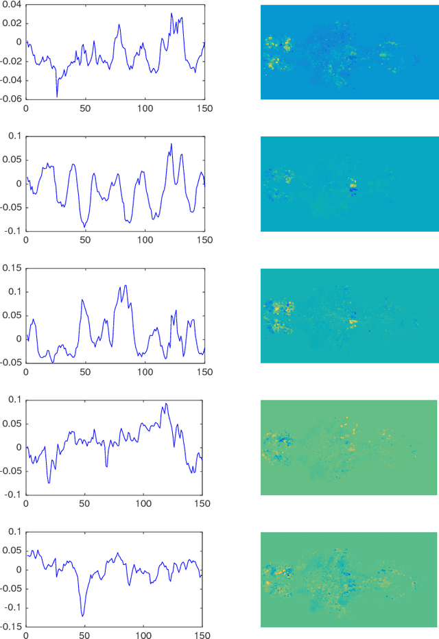 Figure 1 for Learning Nonlinear Brain Dynamics: van der Pol Meets LSTM