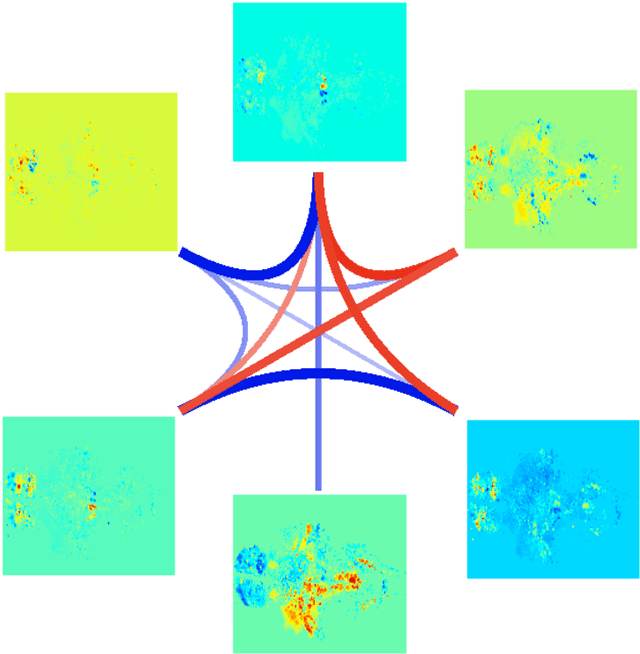 Figure 3 for Learning Nonlinear Brain Dynamics: van der Pol Meets LSTM