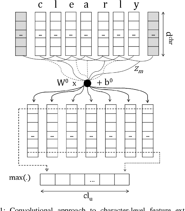 Figure 1 for A Survey on Recent Advances in Sequence Labeling from Deep Learning Models