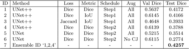 Figure 2 for Deep-OCTA: Ensemble Deep Learning Approaches for Diabetic Retinopathy Analysis on OCTA Images