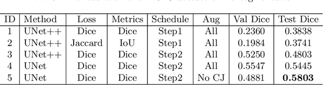 Figure 4 for Deep-OCTA: Ensemble Deep Learning Approaches for Diabetic Retinopathy Analysis on OCTA Images