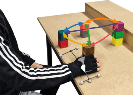 Figure 1 for SKID RAW: Skill Discovery from Raw Trajectories