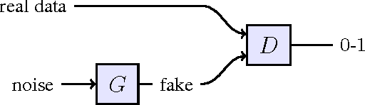Figure 1 for RenderGAN: Generating Realistic Labeled Data
