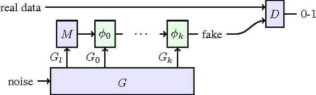 Figure 4 for RenderGAN: Generating Realistic Labeled Data