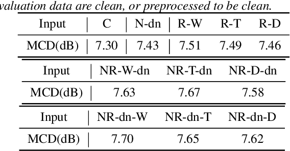 Figure 3 for An Evaluation of Three-Stage Voice Conversion Framework for Noisy and Reverberant Conditions