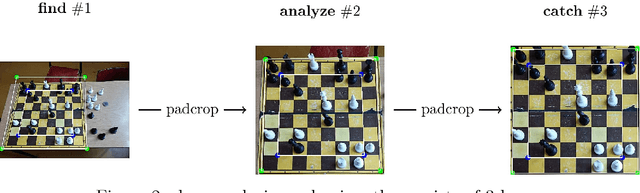 Figure 1 for Chessboard and chess piece recognition with the support of neural networks