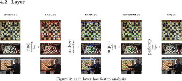 Figure 2 for Chessboard and chess piece recognition with the support of neural networks