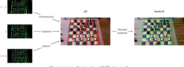 Figure 3 for Chessboard and chess piece recognition with the support of neural networks