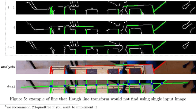 Figure 4 for Chessboard and chess piece recognition with the support of neural networks